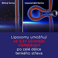 GS Železo Lipo Fe, 4 × 30 kapslí