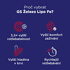 GS Železo Lipo Fe, 4 × 30 kapslí