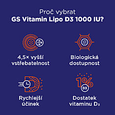 GS Vitamin Lipo D3 1000 IU, 4 × 60 kapslí