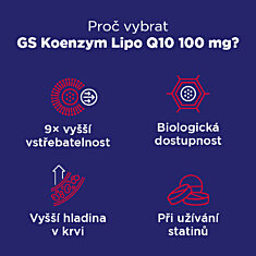 GS Koenzym Lipo Q10® 100 mg, 2 × 60 kapslí