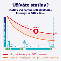 GS Koenzym Lipo Q10 200 mg cardio, 45 kapslí