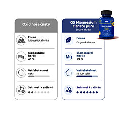 GS Magnesium citrate pure 1340 mg + B6, 70+40 tablet NAVÍC, dárkové balení