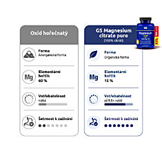 GS Magnesium citrate PURE 1340 mg + B6, 365 tablet XXL