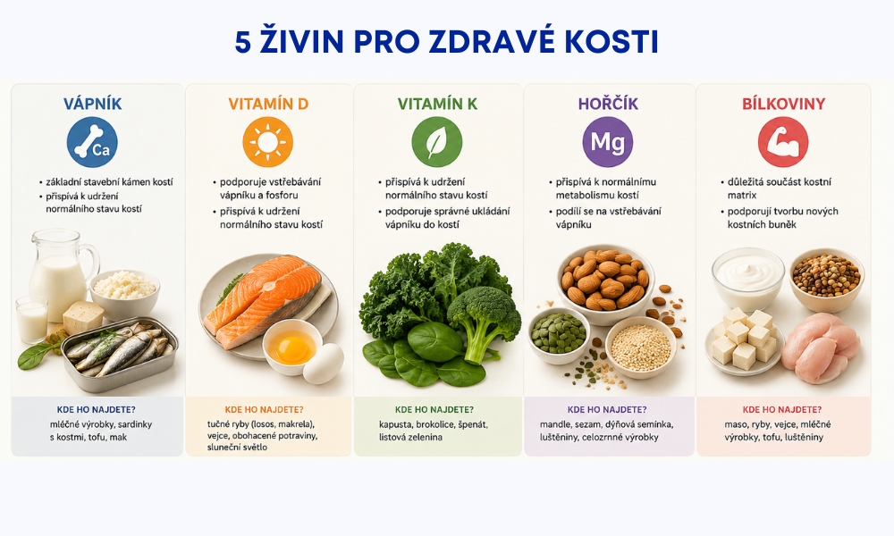 potraviny pro zdravé kosti